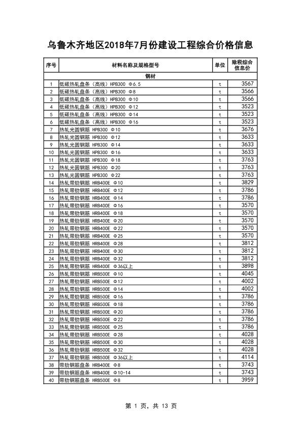 烏魯木齊地區(qū)2018年7月份建設(shè)工程綜合價(jià)格信息