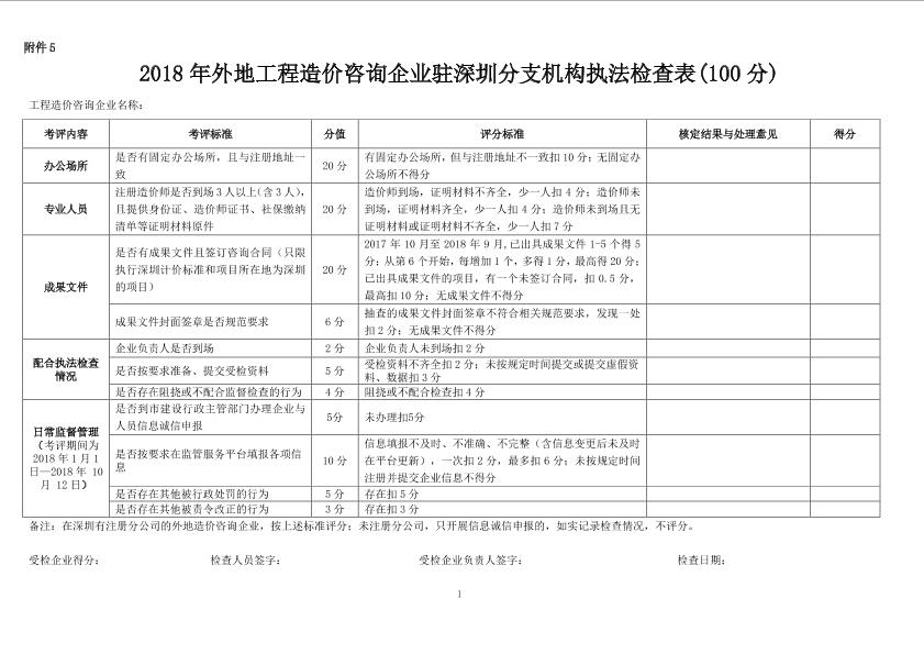 2018年外地工程造价咨询企业驻深圳分支机构执法检查表