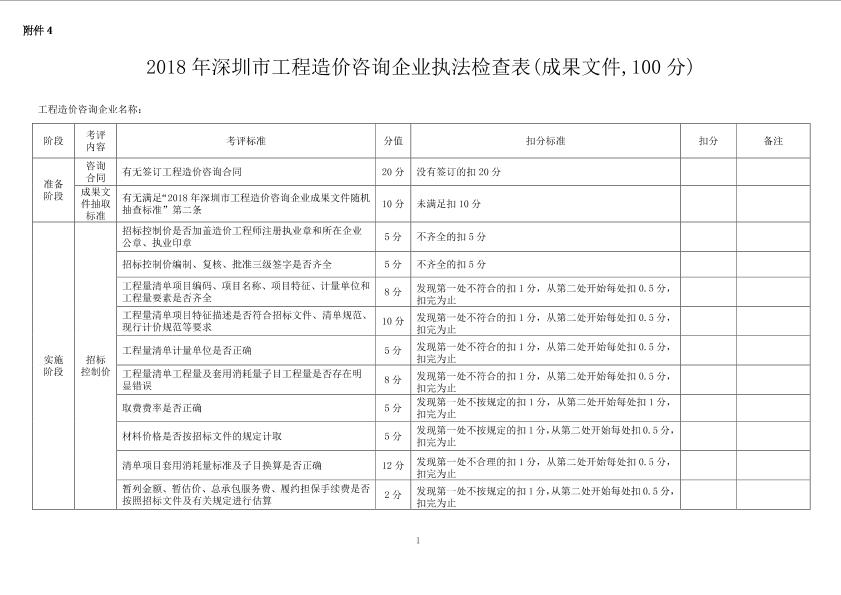 2018年深圳市工程造价咨询企业执法检查表（成果文件）