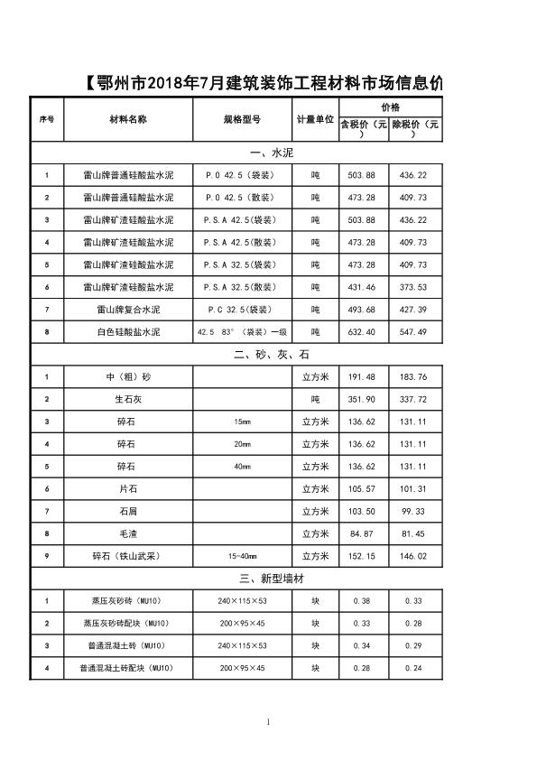 2018年7月鄂州市建設(shè)工程材料市場信息價(jià)