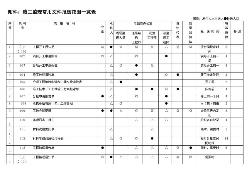 公路管理文件用表