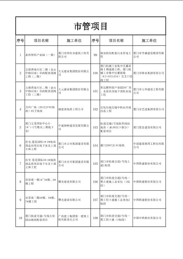 未对接厦门市建设局实名制信息平台项目表