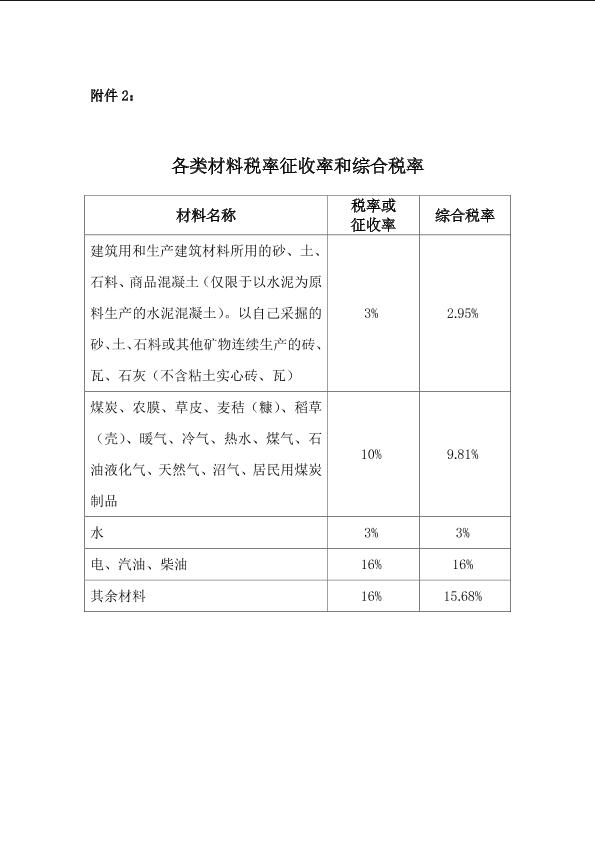 烏魯木齊市各類材料稅率征收率和綜合稅率