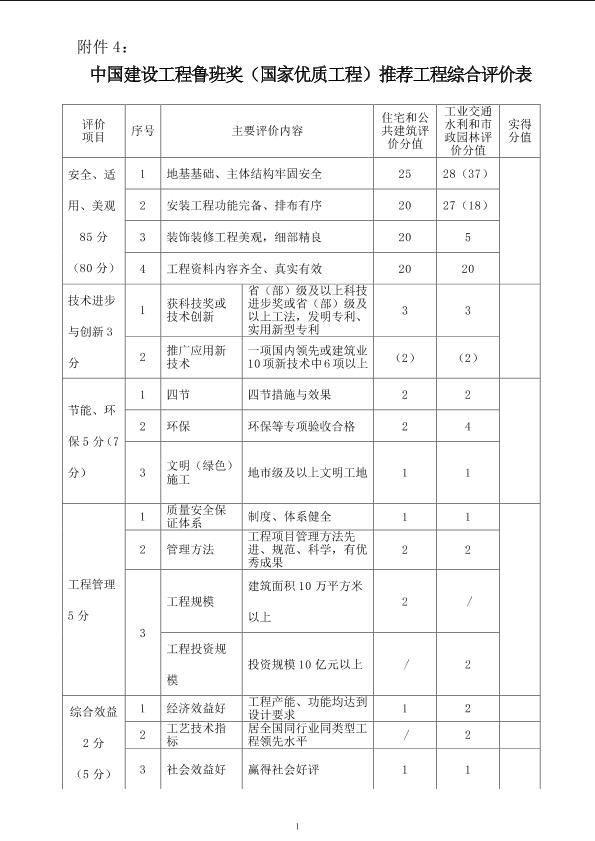 中国建设工程鲁班奖（国家优质工程）推荐工程综合评价表