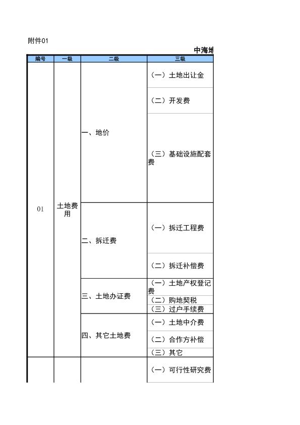 中海成本科目设置