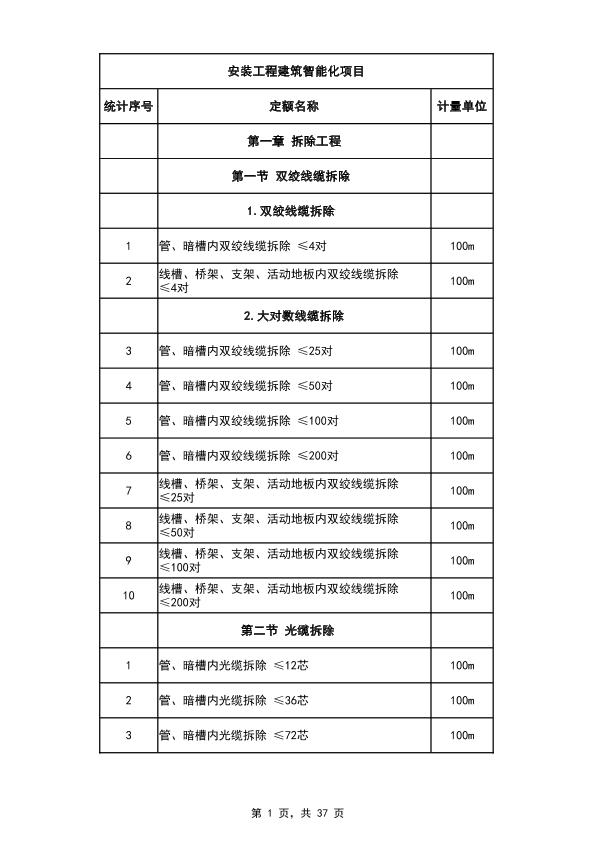 建筑智能化 2018版湖北省房屋修繕工程預(yù)算定額征求意見稿）