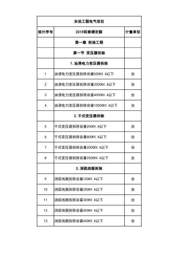 电气工程 2018版湖北省房屋修缮工程预算定额（征求意见稿）