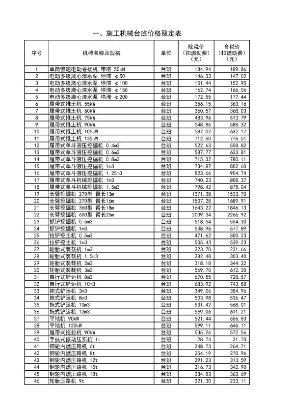 湖北省建设工程施工机具价格取定表