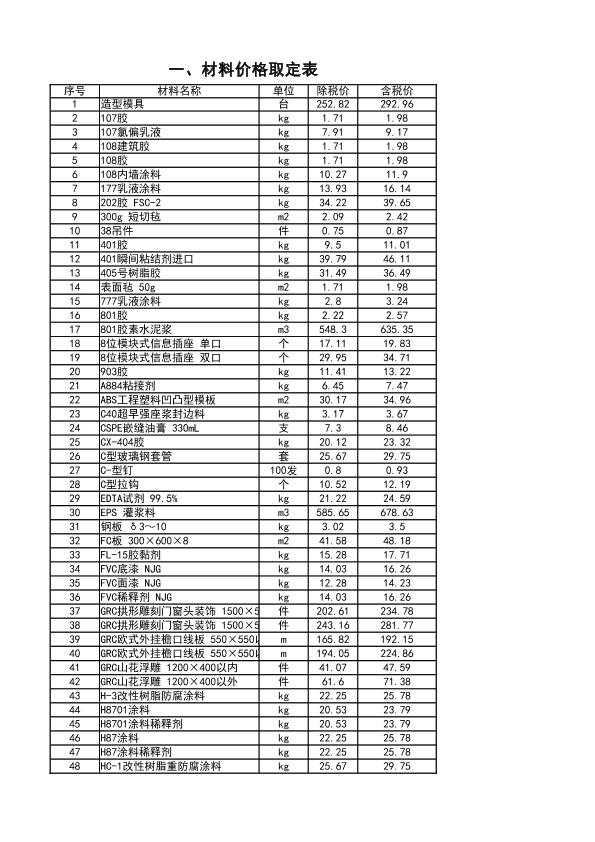 湖北省建设工程材料价格取定表