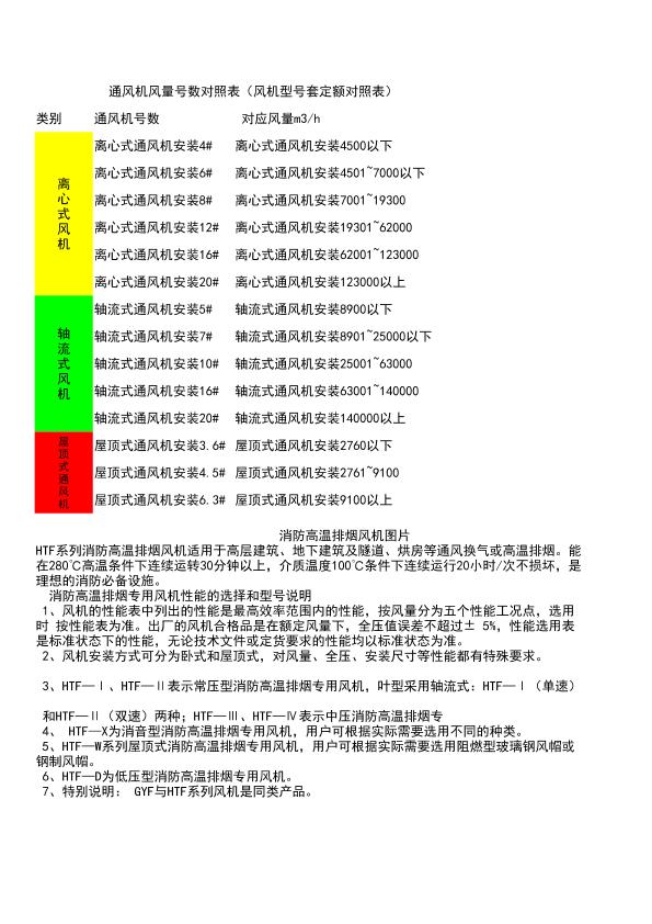 风机型号套定额对照表