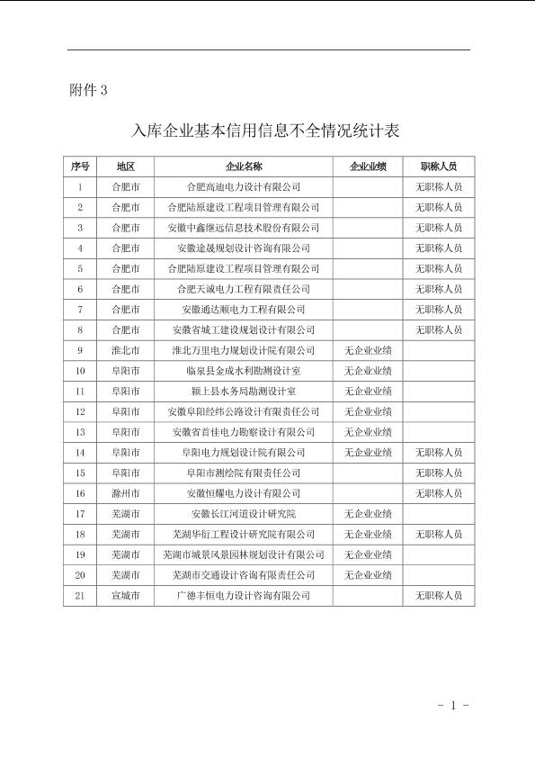 安徽省入库企业基本信用信息不全情况统计表