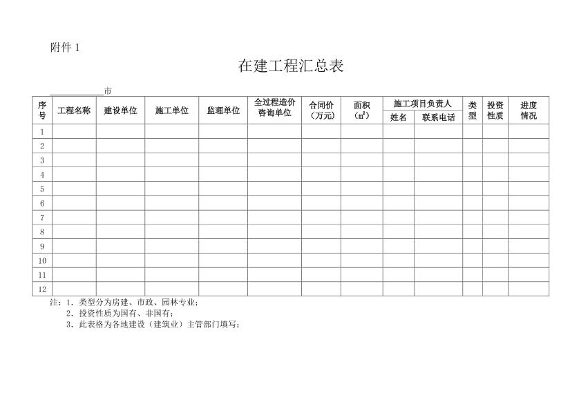 浙江省在建工程匯總表