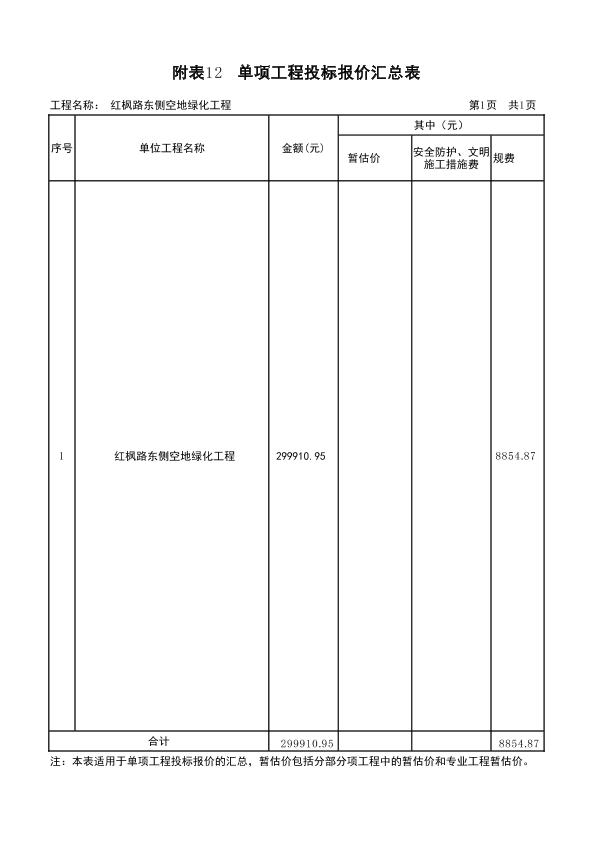 紅楓路東側(cè)空地綠化工程