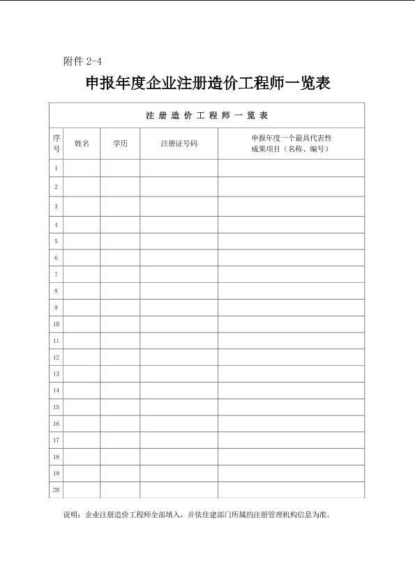 申報年度企業(yè)注冊造價工程師一覽表