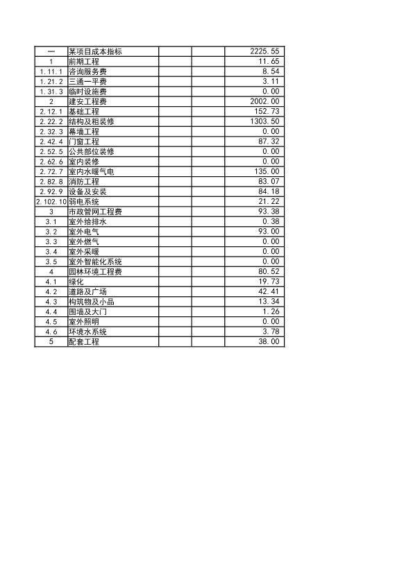 住宅工程成本 指標(biāo)