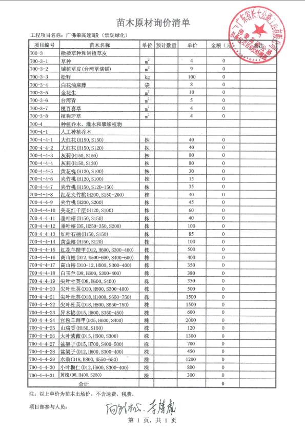 苗木原材询价清单