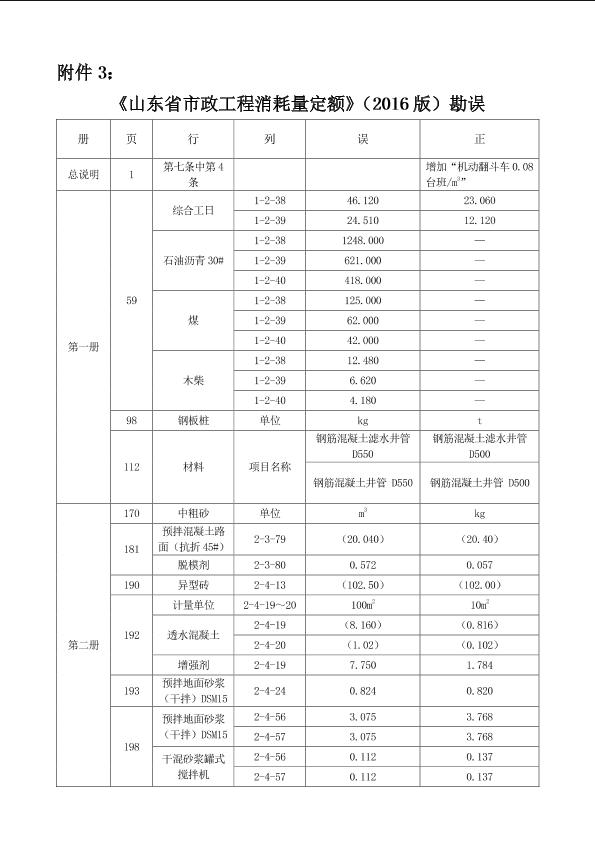 《山東省市政工程消耗量定額》勘誤