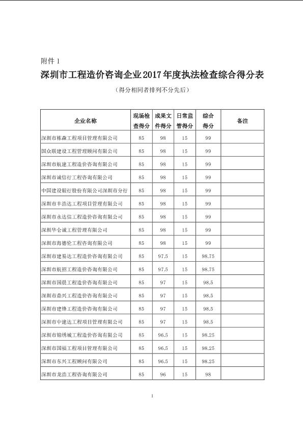 深圳市工程造价咨询企业2017年度执法检查综合得分表