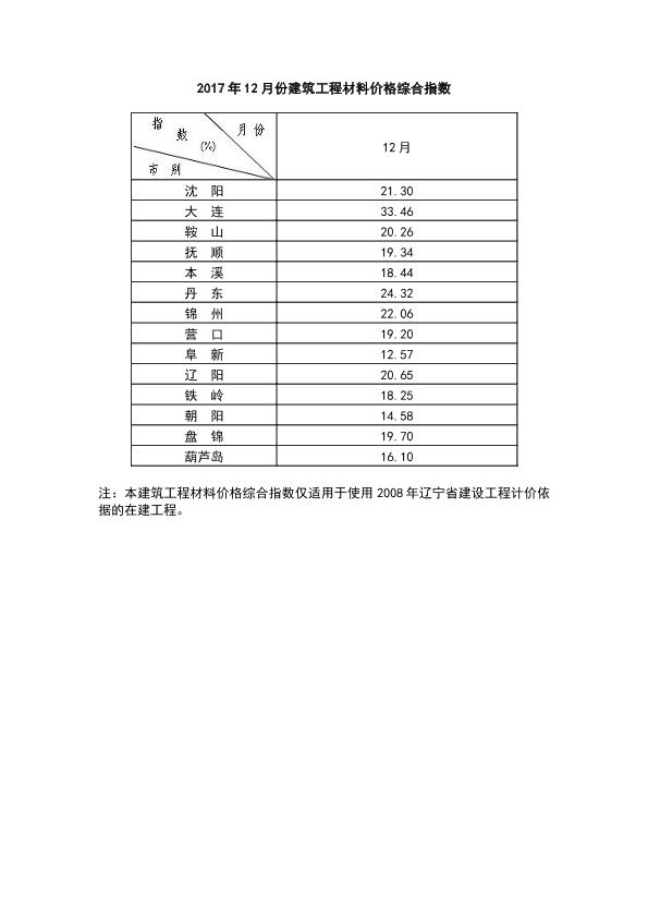 2017年12月份建筑工程材料价格综合指数