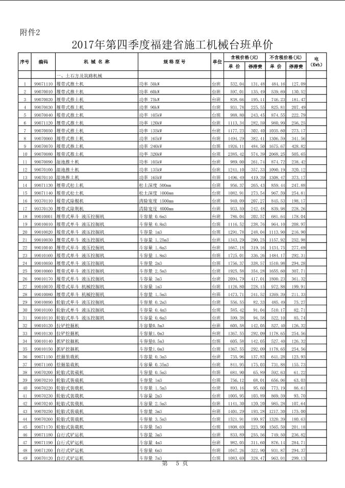 2017年第四季度福建省施工機械臺班單價