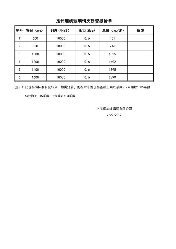 上海耀华玻璃钢加砂管定长0.6压力报价表17.7.27