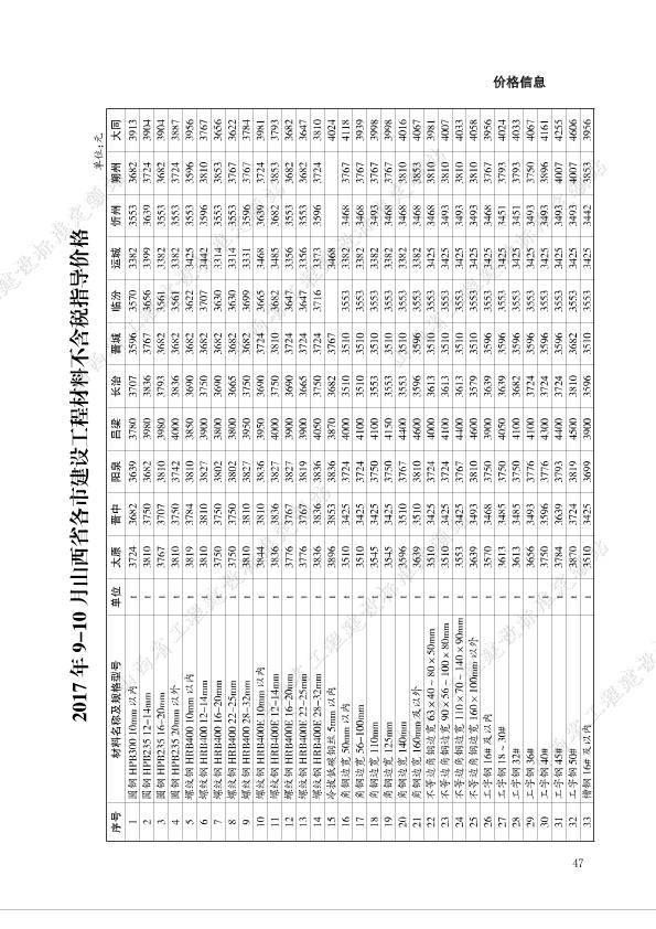 2017年9-10月山西省各市建設(shè)工程材料不含稅指導(dǎo)價格