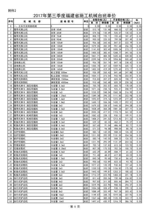 2017年第三季度福建省施工機(jī)械臺(tái)班單價(jià)