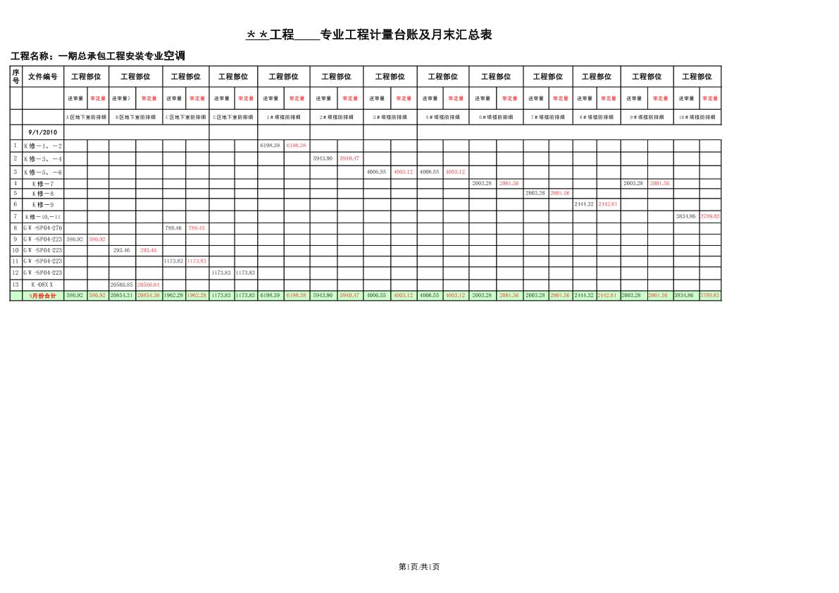 专业工程计量台账及月末汇总表