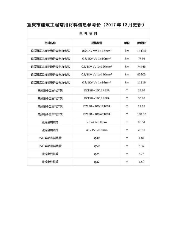 重庆市建筑工程常用材料信息参考价（2017年12月更新）