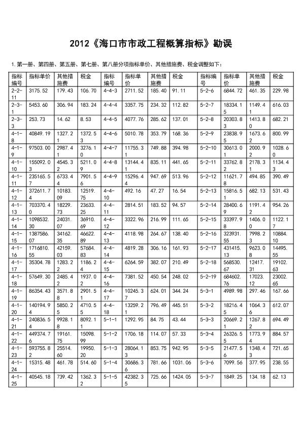 2012《海口市市政工程概算指标》勘误