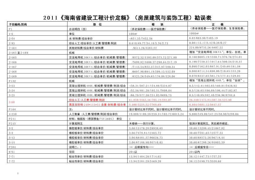 2011《海南省建设工程计价定额》（房屋建筑与装饰工程）勘误表
