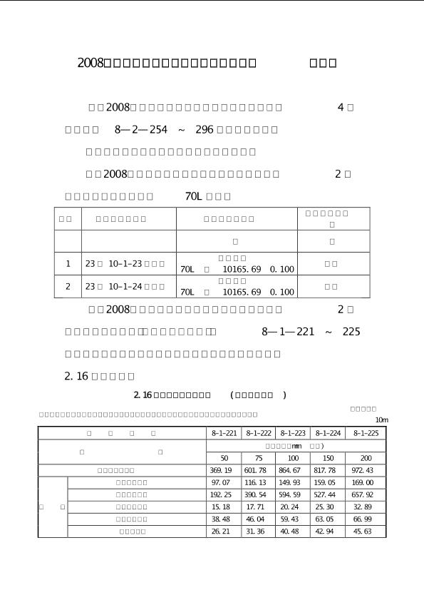 2008《海南省安装工程综合定额》勘误表（二）