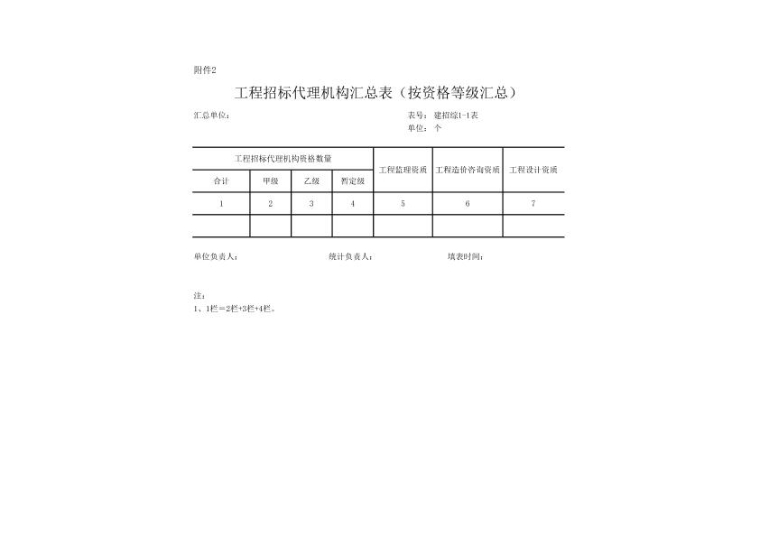 工程招標(biāo)代理機(jī)構(gòu)匯總表