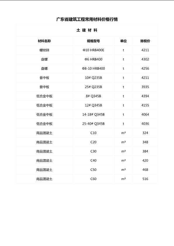 广东省建筑工程常用材料价格行情（2017年11月）