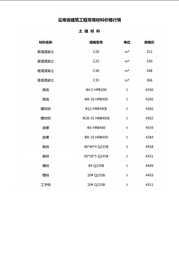 云南省建筑工程常用材料价格行情（2017年11月）