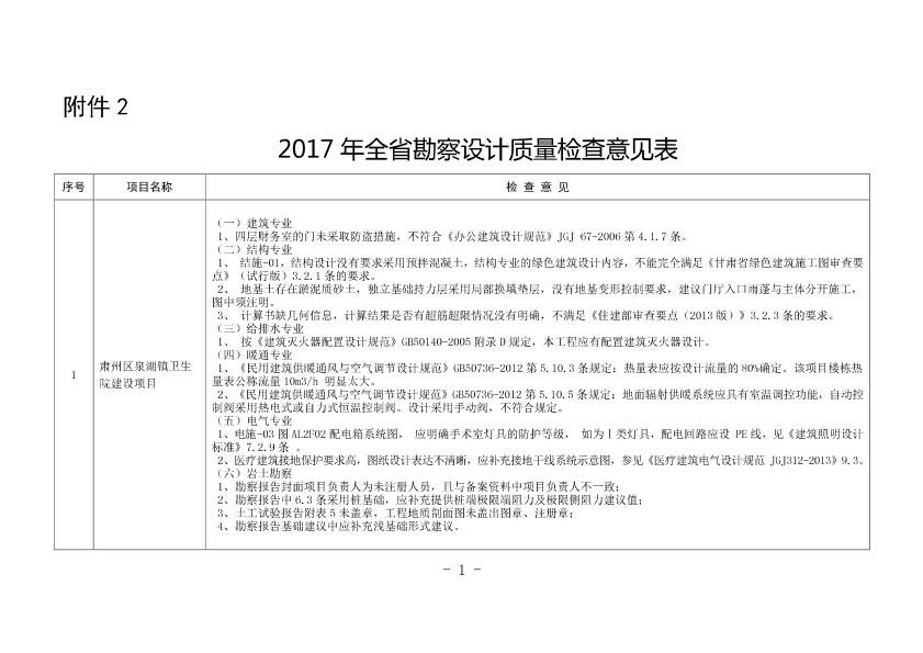 2017年甘肃省勘察设计质量检查意见表