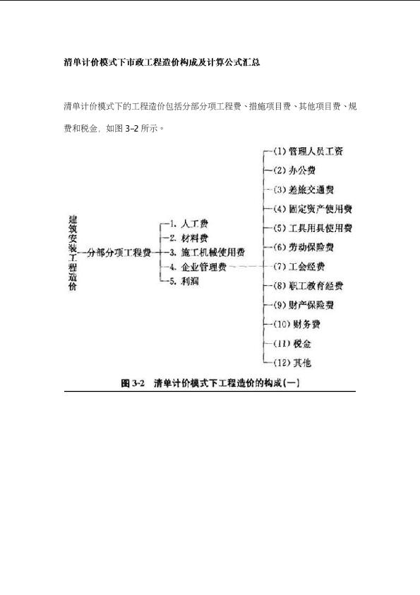 清單計價模式下市政工程造價構成及計算公式匯總