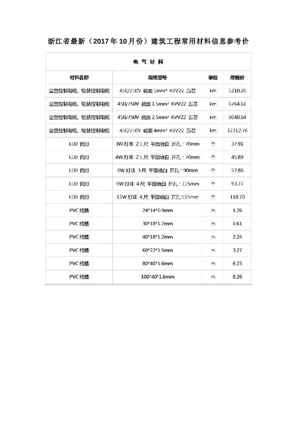 浙江省最新（2017年10月份）建筑工程常用材料信息参考价