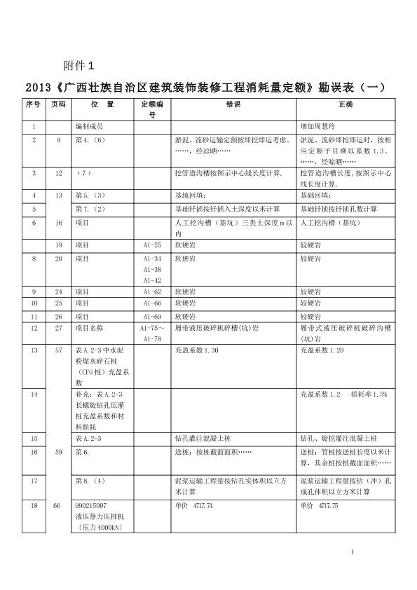 2013《广西壮族自治区建筑装饰装修工程消耗量定额》勘误表（一）