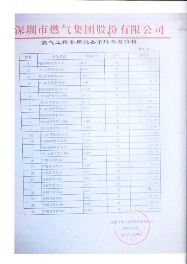 深圳燃气工程专用设备市场参考价