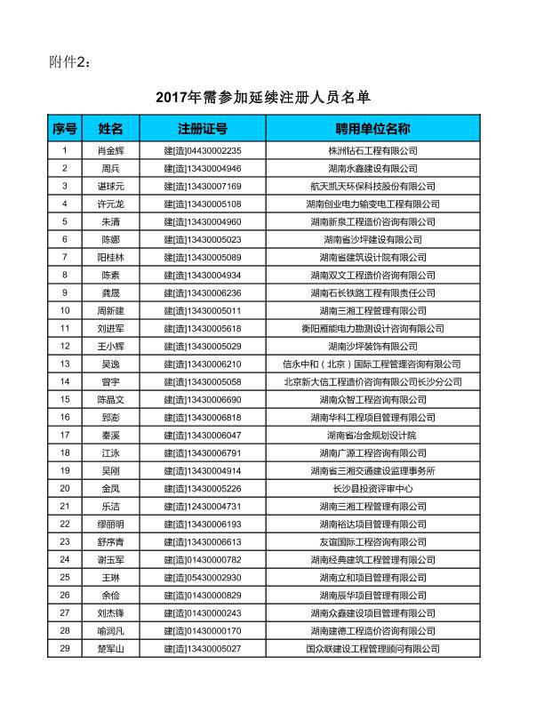 湖南省2017年需参加延续注册人员名单