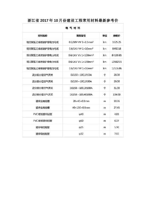 浙江省2017年10月份建設(shè)工程常用材料最新參考價(jià)