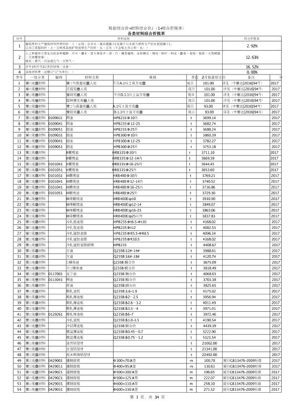 中山市2017年第2月份建筑材料综合价