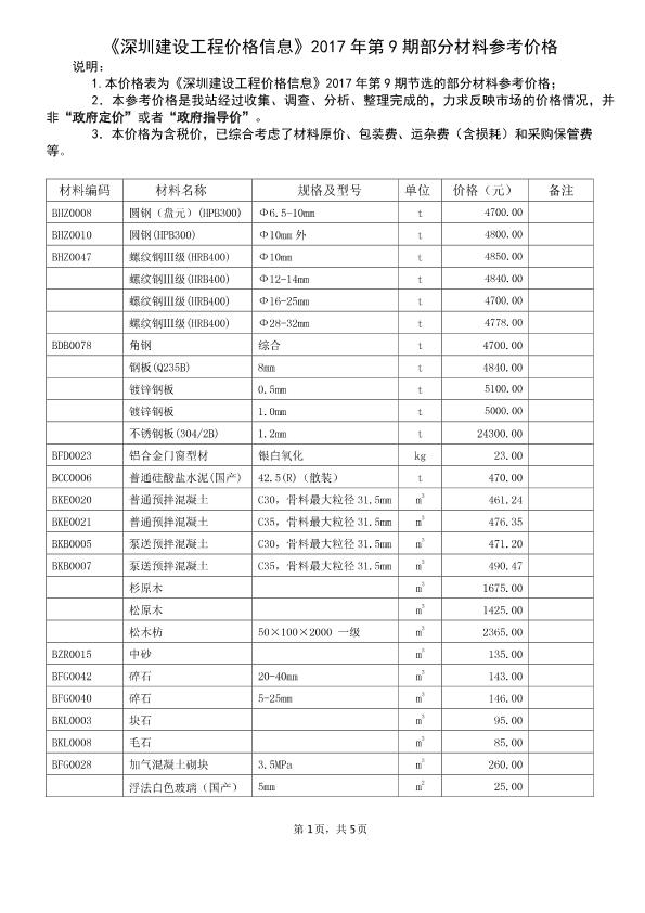 深圳市2017年9月份建设工程部分材料参考价格