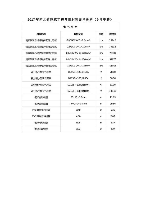 2017年河北省建筑工程常用材料参考价格（9月更新）