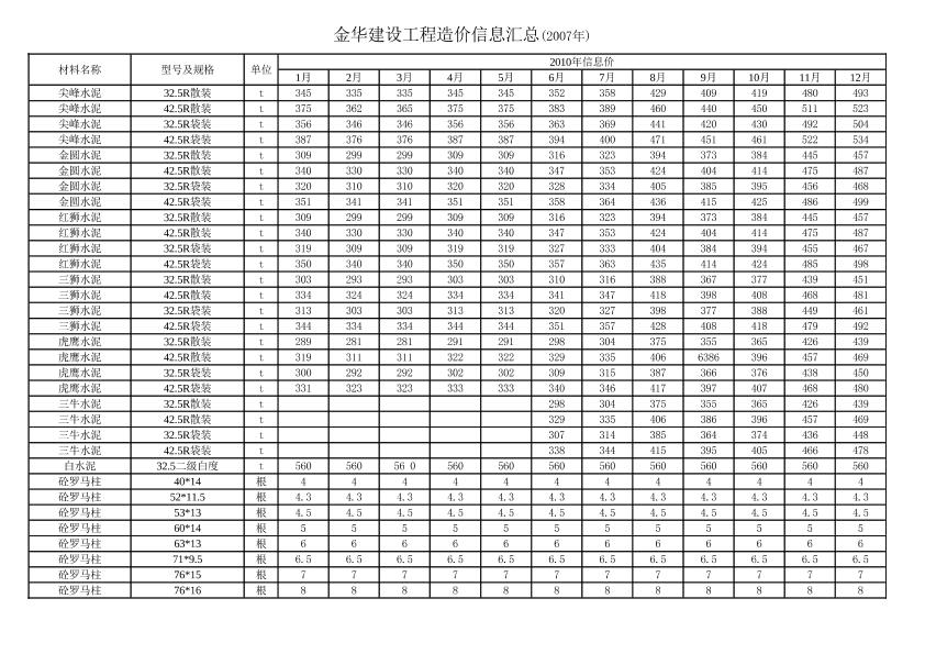 金華市材料信息價(jià)1-7月