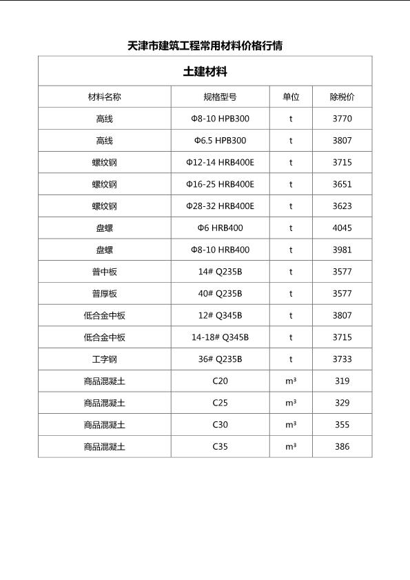 天津市建筑工程常用材料价格行情（2017年9月）