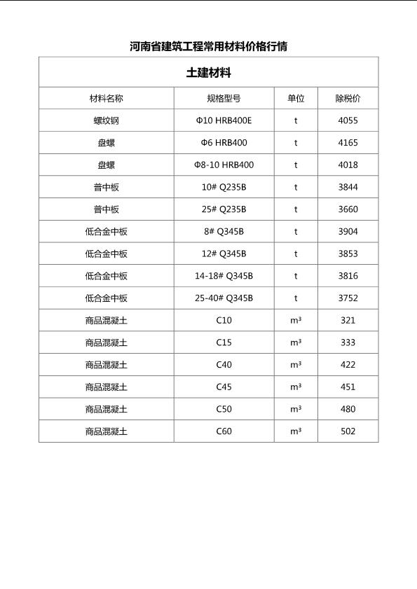 河南省建筑工程常用材料价格行情（2017年9月）