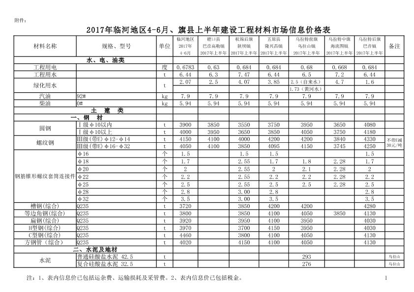2017年临河地区4-6月、旗县上半年建设工程材料市场信息价