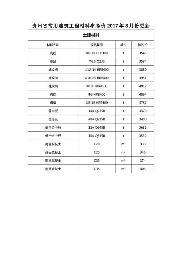 贵州省常用建筑工程材料参考价2017年8月份更新